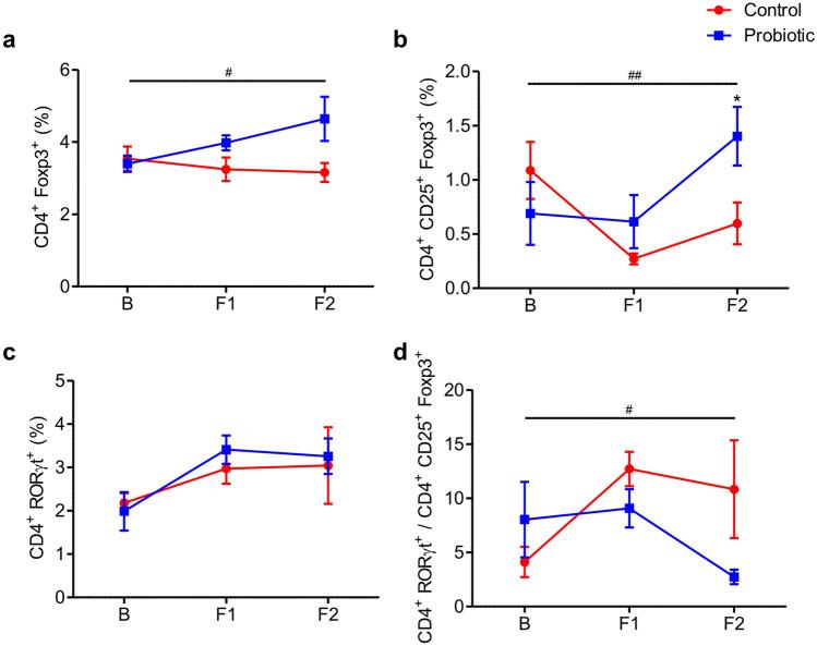 https://cdn.ncbi.nlm.nih.gov/pmc/blobs/8a5a/7806890/fef9b7556531/41598_2020_79630_Fig3_HTML.jpg