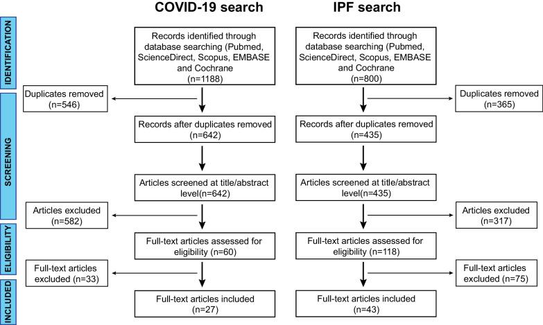https://cdn.ncbi.nlm.nih.gov/pmc/blobs/8a5b/10105928/b5b183746476/12931_2023_2413_Fig1_HTML.jpg