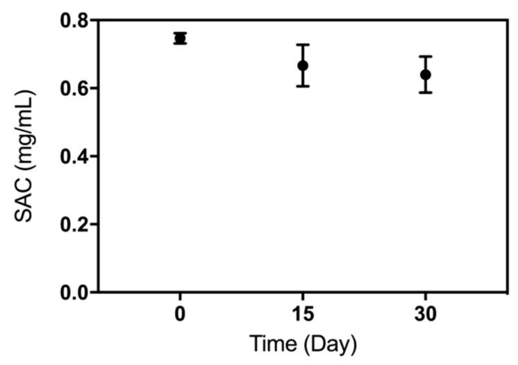 https://cdn.ncbi.nlm.nih.gov/pmc/blobs/8a5b/6600539/58ca02657a90/molecules-24-02119-g008.jpg