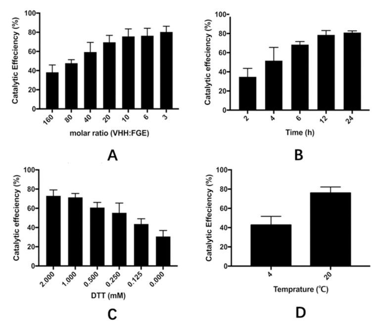 https://cdn.ncbi.nlm.nih.gov/pmc/blobs/8a5b/6600539/e2ada3da43f5/molecules-24-02119-g003.jpg