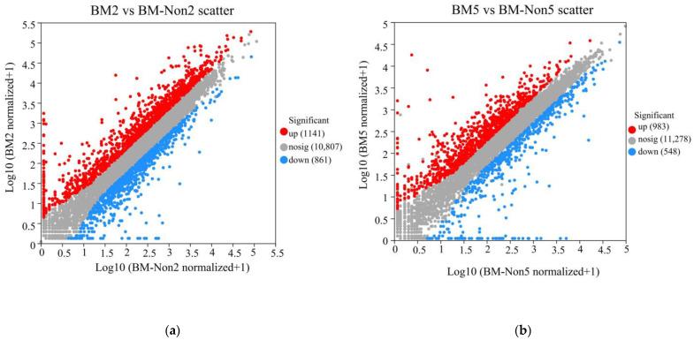 https://cdn.ncbi.nlm.nih.gov/pmc/blobs/8a5c/10890528/42aac7530959/jof-10-00133-g004a.jpg