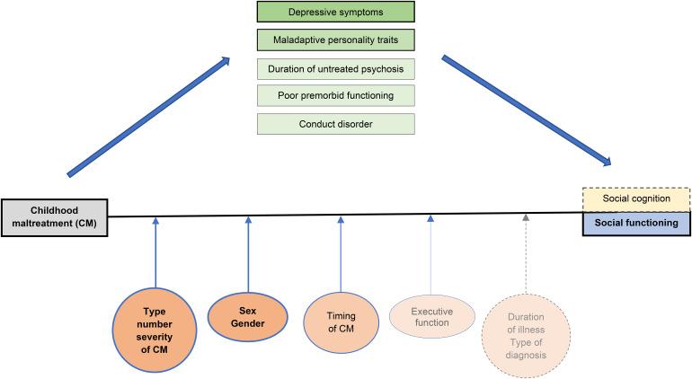 https://cdn.ncbi.nlm.nih.gov/pmc/blobs/8a5d/10520610/77fdca4ad110/S0033291723001678_fig3.jpg