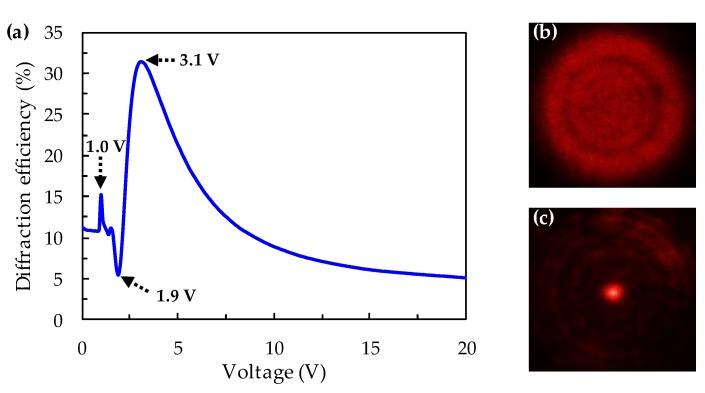 https://cdn.ncbi.nlm.nih.gov/pmc/blobs/8a5d/6780277/b0bb65263442/polymers-11-01448-g004.jpg