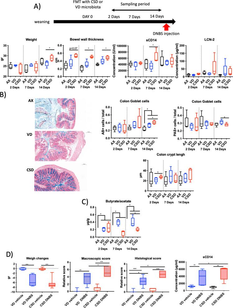 https://cdn.ncbi.nlm.nih.gov/pmc/blobs/8a5f/10316582/43589f1624cd/40168_2023_1584_Fig8_HTML.jpg