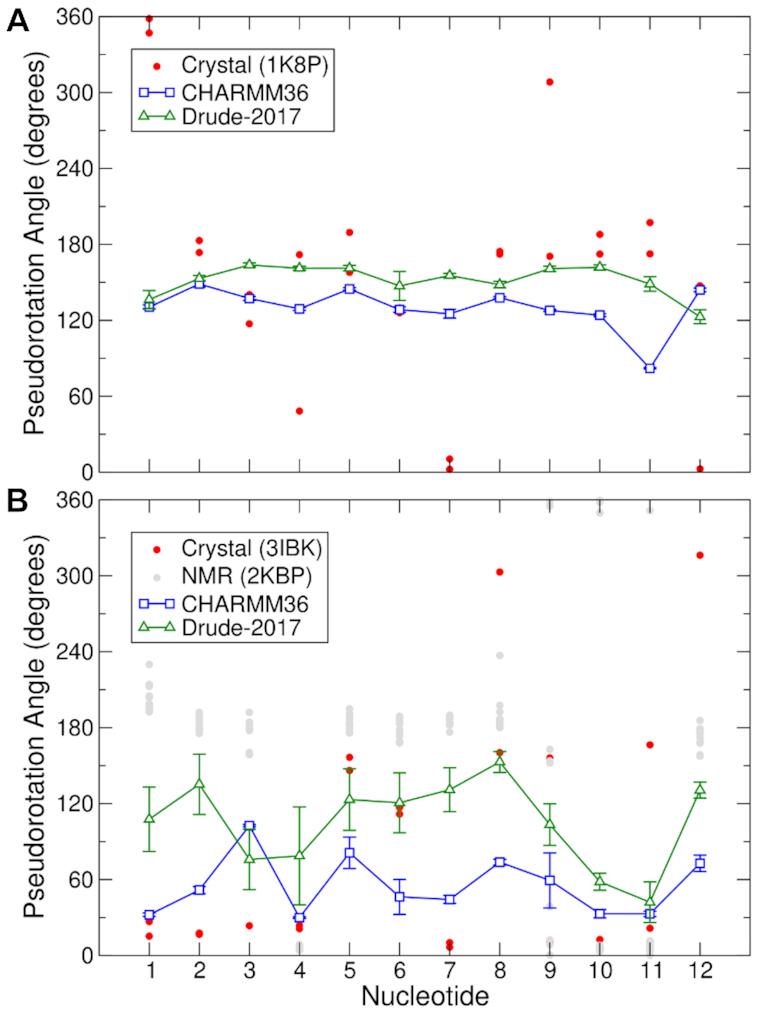 https://cdn.ncbi.nlm.nih.gov/pmc/blobs/8a5f/6954416/accb7296cf0d/gkz1154fig3.jpg