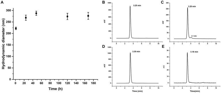 https://cdn.ncbi.nlm.nih.gov/pmc/blobs/8a61/10292846/0c2a7517d376/fmed-10-1191315-g007.jpg