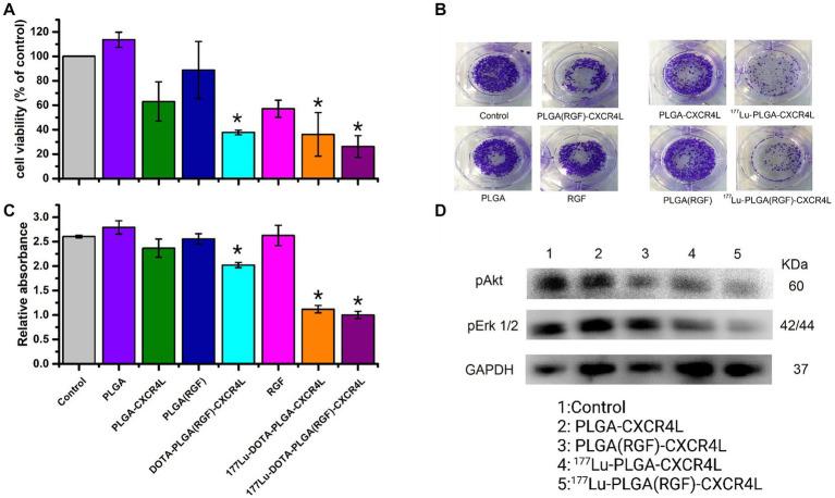 https://cdn.ncbi.nlm.nih.gov/pmc/blobs/8a61/10292846/aa4e5290040d/fmed-10-1191315-g009.jpg