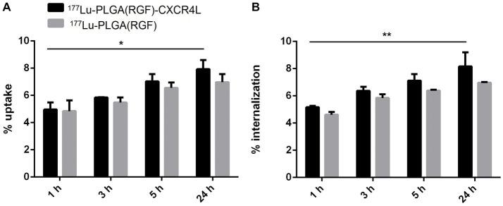 https://cdn.ncbi.nlm.nih.gov/pmc/blobs/8a61/10292846/b543bfa4fd89/fmed-10-1191315-g008.jpg