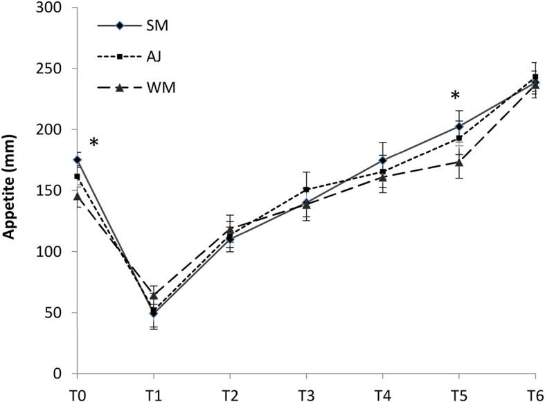 https://cdn.ncbi.nlm.nih.gov/pmc/blobs/8a61/7050899/31bfc4a9694c/40795_2018_253_Fig2_HTML.jpg