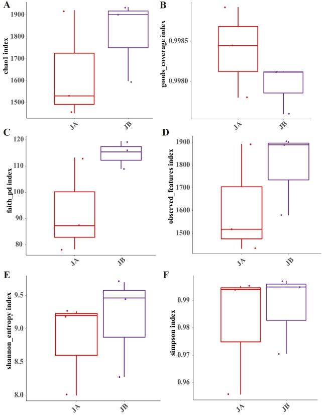 https://cdn.ncbi.nlm.nih.gov/pmc/blobs/8a65/10848652/014897fa1251/bdj-11-e101950-g003.jpg