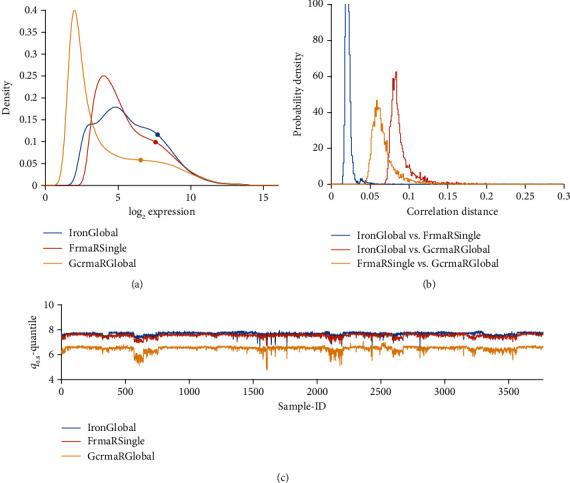 https://cdn.ncbi.nlm.nih.gov/pmc/blobs/8a65/7428878/6461a3e6cd22/BMRI2020-1363827.005.jpg