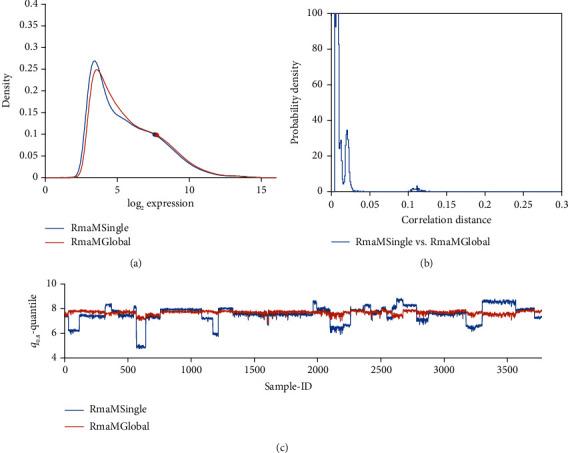 https://cdn.ncbi.nlm.nih.gov/pmc/blobs/8a65/7428878/8d32ccaa2584/BMRI2020-1363827.004.jpg