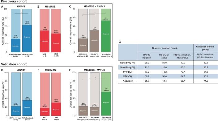 https://cdn.ncbi.nlm.nih.gov/pmc/blobs/8a65/9556333/19096c8000ad/41591_2022_1976_Fig10_ESM.jpg