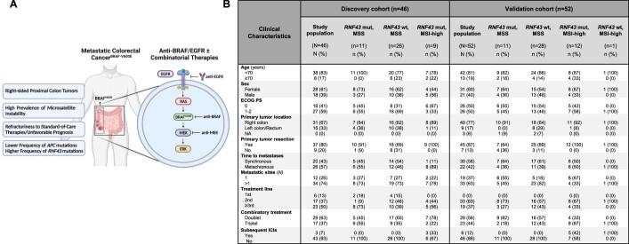 https://cdn.ncbi.nlm.nih.gov/pmc/blobs/8a65/9556333/1989ec6f5e8c/41591_2022_1976_Fig7_ESM.jpg