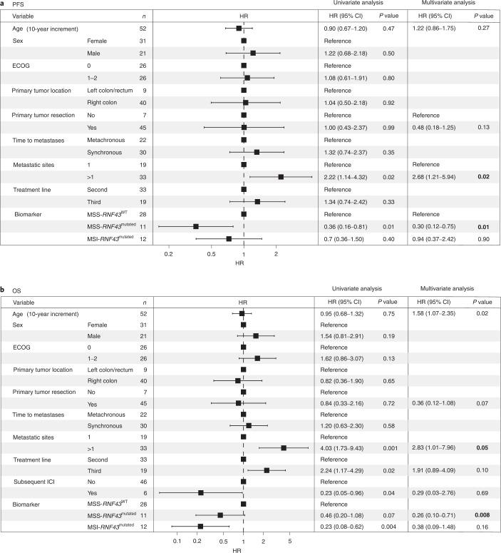 https://cdn.ncbi.nlm.nih.gov/pmc/blobs/8a65/9556333/b4400c7e32d5/41591_2022_1976_Fig4_HTML.jpg