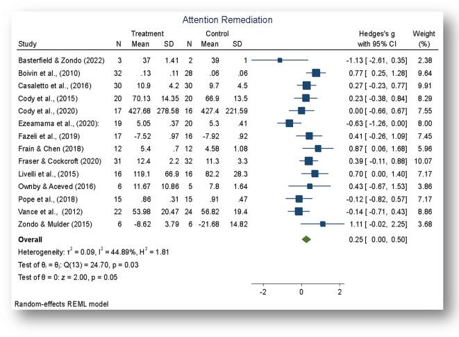https://cdn.ncbi.nlm.nih.gov/pmc/blobs/8a68/11109681/4eab68b5febe/f1000research-12-145072-g0002.jpg