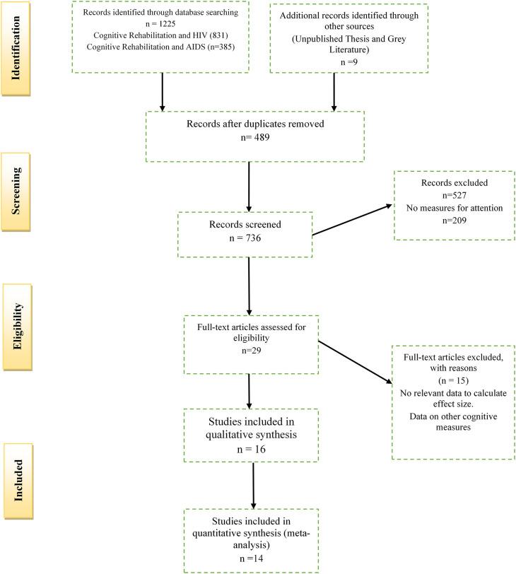 https://cdn.ncbi.nlm.nih.gov/pmc/blobs/8a68/11109681/64ef2a80b784/f1000research-12-145072-g0000.jpg