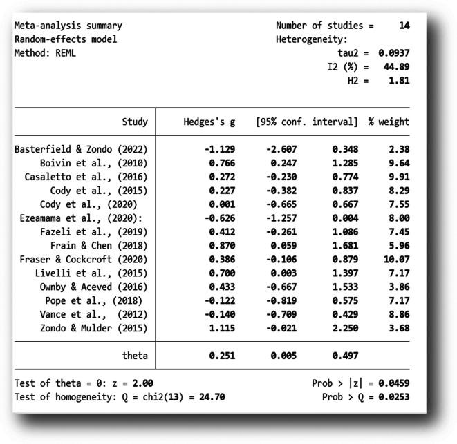 https://cdn.ncbi.nlm.nih.gov/pmc/blobs/8a68/11109681/993035ee68a2/f1000research-12-145072-g0001.jpg