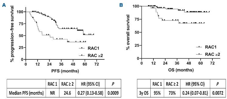 https://cdn.ncbi.nlm.nih.gov/pmc/blobs/8a6a/12399935/1709fdf2d88e/1102151.fig1.jpg