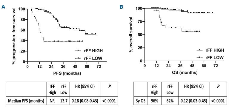 https://cdn.ncbi.nlm.nih.gov/pmc/blobs/8a6a/12399935/b0ff7b456b2d/1102151.fig2.jpg
