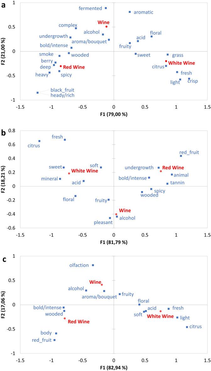 https://cdn.ncbi.nlm.nih.gov/pmc/blobs/8a6b/11237039/02c3b4771ccc/41598_2024_66636_Fig1_HTML.jpg