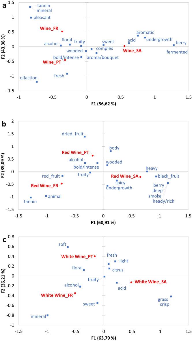 https://cdn.ncbi.nlm.nih.gov/pmc/blobs/8a6b/11237039/483a531fda8d/41598_2024_66636_Fig2_HTML.jpg