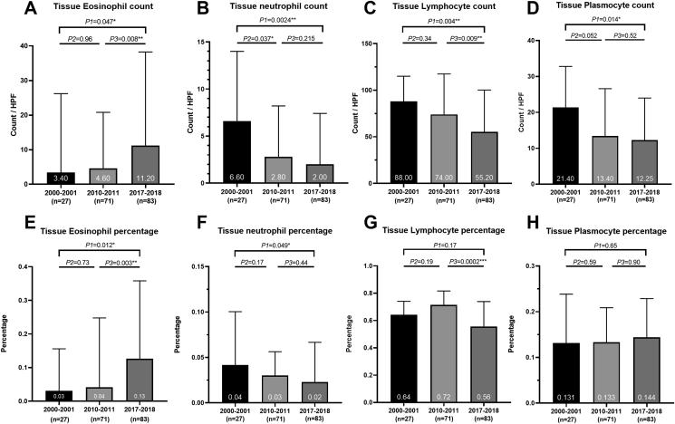 https://cdn.ncbi.nlm.nih.gov/pmc/blobs/8a6e/8080070/7432d079d7e5/gr1.jpg