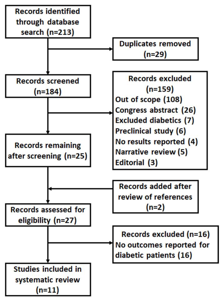https://cdn.ncbi.nlm.nih.gov/pmc/blobs/8a6f/8838123/f6bd822c73ba/nutrients-14-00441-g001.jpg