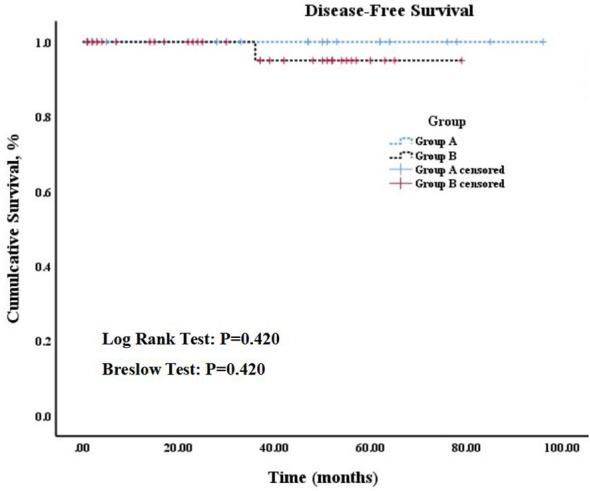 https://cdn.ncbi.nlm.nih.gov/pmc/blobs/8a70/11336696/0e26a29c294c/fendo-15-1383945-g006.jpg