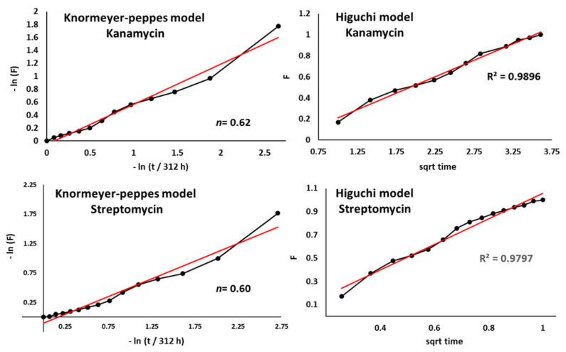 https://cdn.ncbi.nlm.nih.gov/pmc/blobs/8a70/8512199/41b05104f95f/polymers-13-03326-g009.jpg