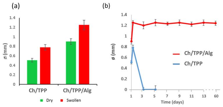 https://cdn.ncbi.nlm.nih.gov/pmc/blobs/8a70/8512199/7223275a988a/polymers-13-03326-g006.jpg