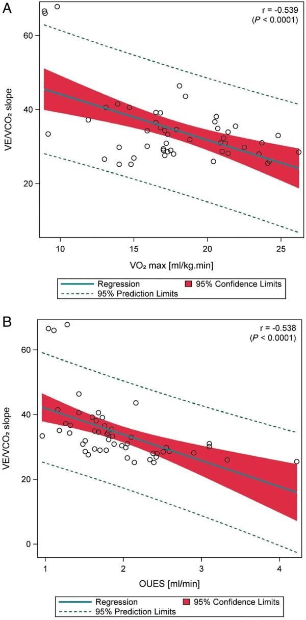 https://cdn.ncbi.nlm.nih.gov/pmc/blobs/8a70/8576282/d0cfd15e5714/euab110f3.jpg