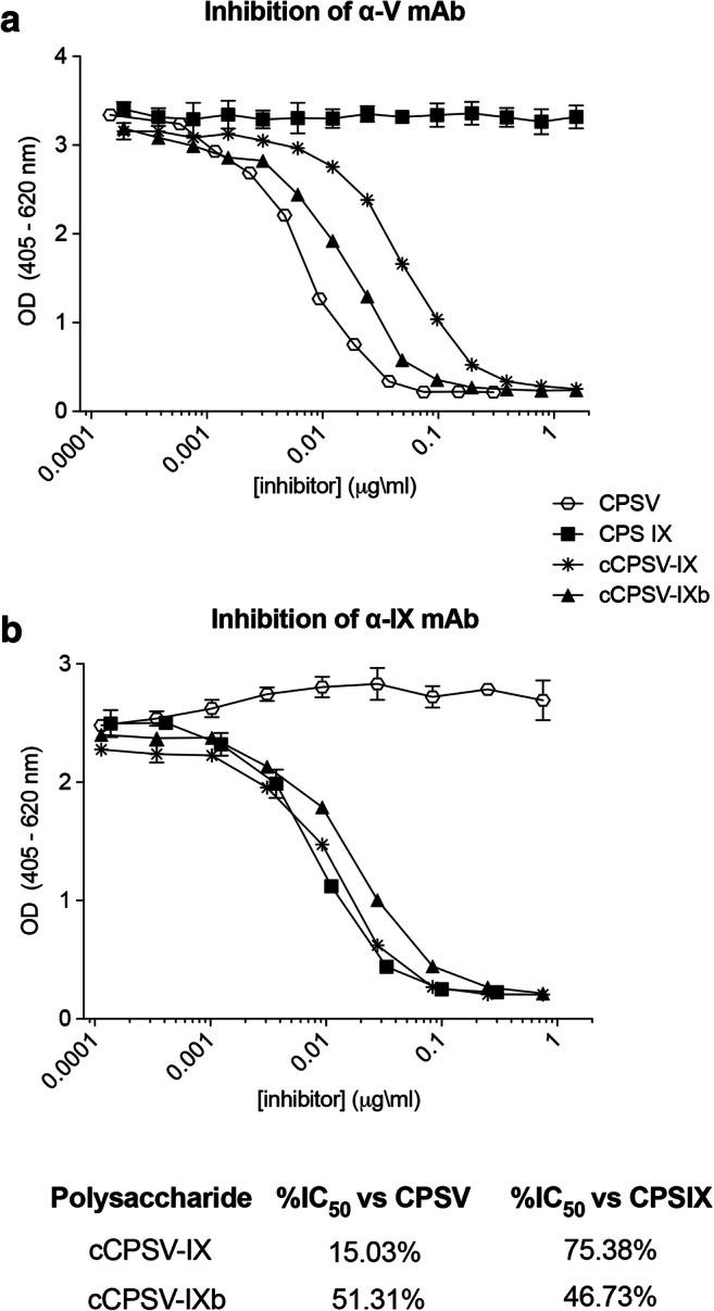 https://cdn.ncbi.nlm.nih.gov/pmc/blobs/8a75/8260425/d777a3621a8f/10719_2021_10000_Fig5_HTML.jpg