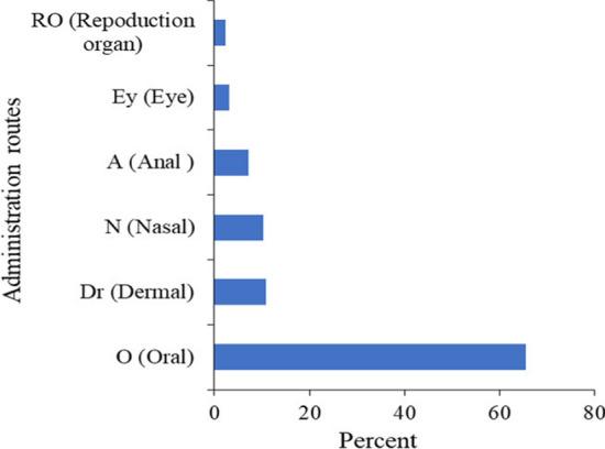 https://cdn.ncbi.nlm.nih.gov/pmc/blobs/8a76/10885532/a4a8bc4e5fa2/13002_2024_651_Fig4_HTML.jpg