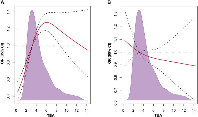 https://cdn.ncbi.nlm.nih.gov/pmc/blobs/8a76/11706104/e7691c56cc3a/12959_2024_683_Fig3_HTML.jpg
