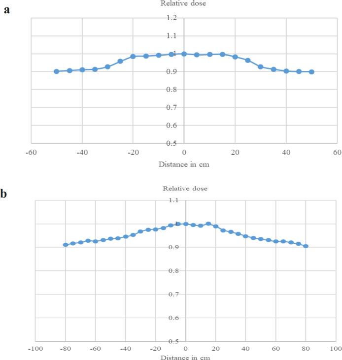 https://cdn.ncbi.nlm.nih.gov/pmc/blobs/8a78/10676495/35ad010ce128/APJCP-24-2505-g003.jpg
