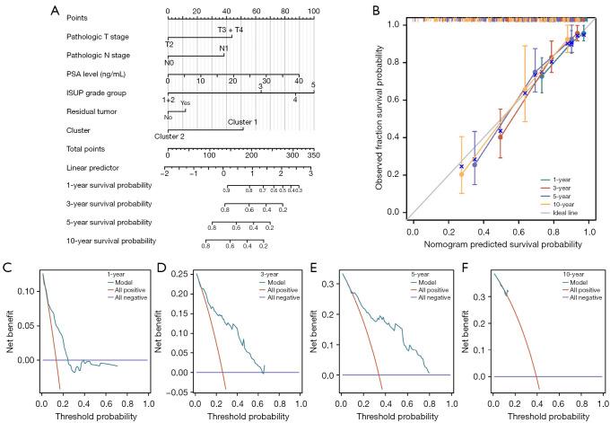https://cdn.ncbi.nlm.nih.gov/pmc/blobs/8a79/12076229/7806f4ed5d97/tau-14-04-1082-f9.jpg