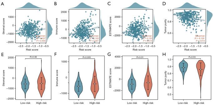 https://cdn.ncbi.nlm.nih.gov/pmc/blobs/8a79/12076229/9c0e6730a6dd/tau-14-04-1082-f6.jpg