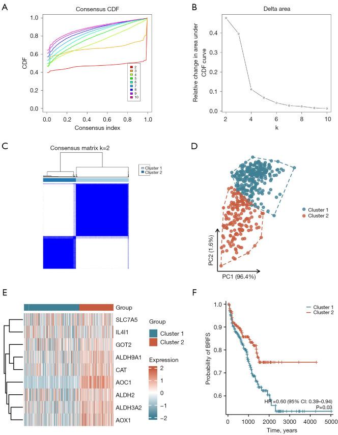 https://cdn.ncbi.nlm.nih.gov/pmc/blobs/8a79/12076229/aae7a729858c/tau-14-04-1082-f8.jpg