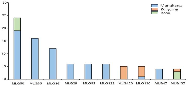 https://cdn.ncbi.nlm.nih.gov/pmc/blobs/8a79/12115120/2356c64be8ce/plants-14-01493-g004.jpg