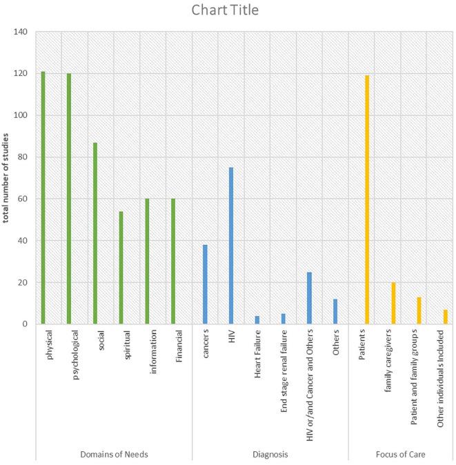https://cdn.ncbi.nlm.nih.gov/pmc/blobs/8a79/8371282/2b86984081e5/10.1177_02692163211008784-fig3.jpg