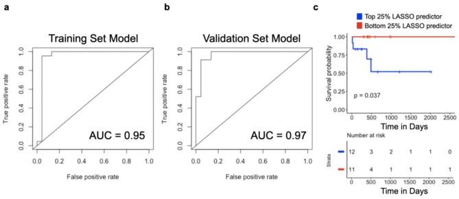 https://cdn.ncbi.nlm.nih.gov/pmc/blobs/8a7a/10666341/636729ded753/12885_2023_11645_Fig6_HTML.jpg