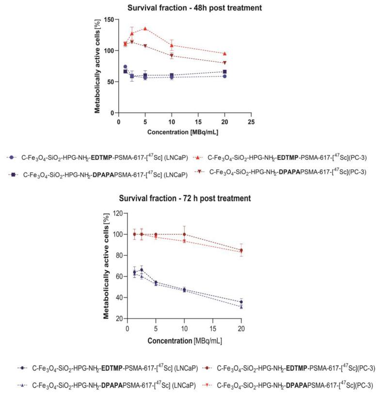 https://cdn.ncbi.nlm.nih.gov/pmc/blobs/8a7b/10053001/dc3ef5cab441/pharmaceutics-15-00850-g007.jpg