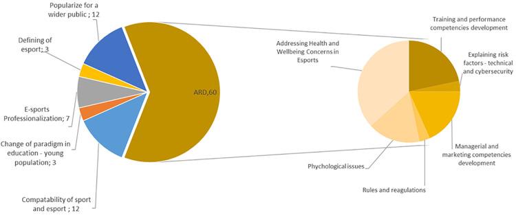 https://cdn.ncbi.nlm.nih.gov/pmc/blobs/8a7b/12037521/c8b46e63784b/fspor-07-1539483-g004.jpg