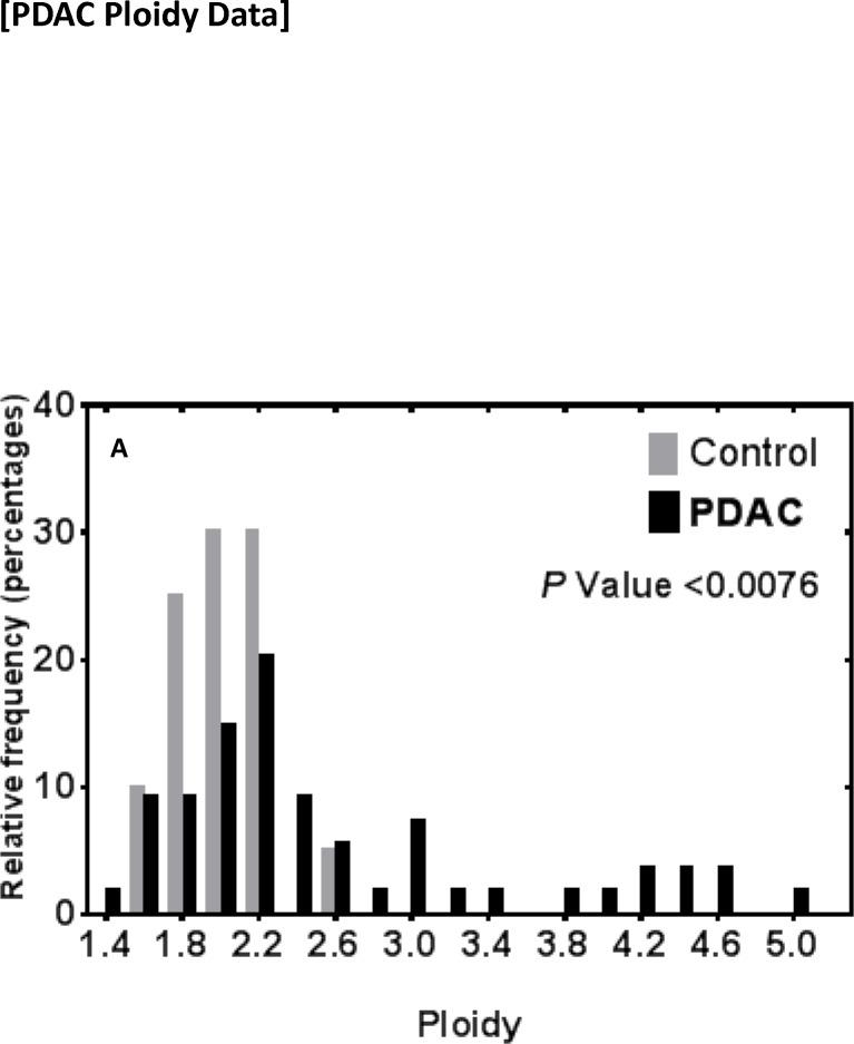 https://cdn.ncbi.nlm.nih.gov/pmc/blobs/8a7b/5619717/736496769fe6/pone.0184451.g005.jpg