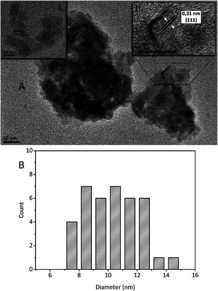https://cdn.ncbi.nlm.nih.gov/pmc/blobs/8a7d/9052939/368fe1cfd4b9/d0ra02091e-f6.jpg