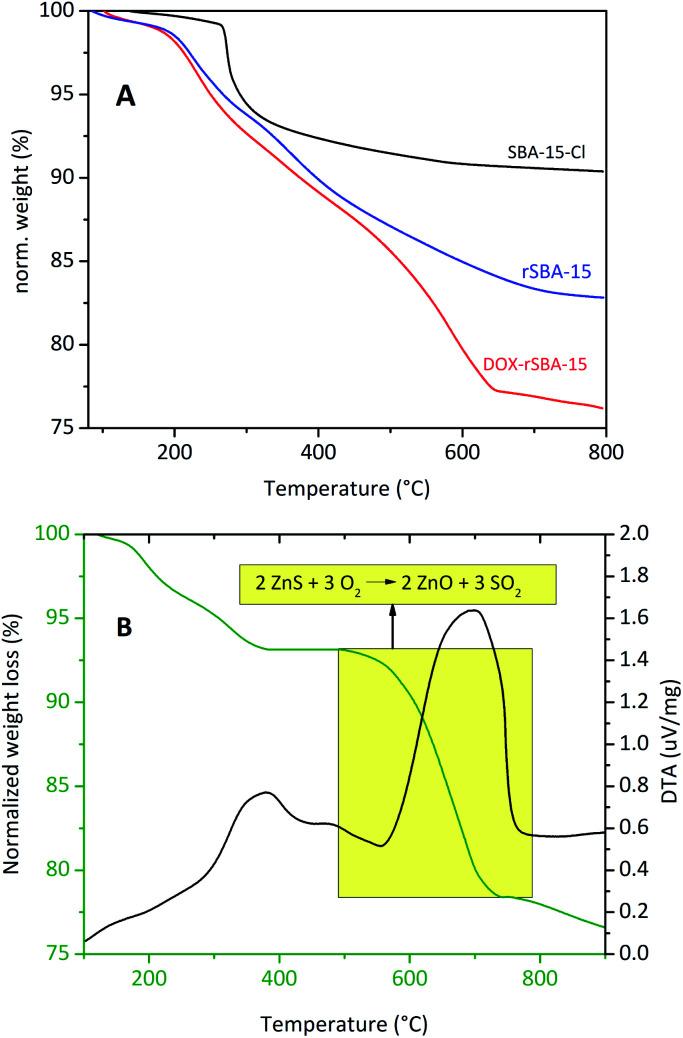 https://cdn.ncbi.nlm.nih.gov/pmc/blobs/8a7d/9052939/b4600ae72566/d0ra02091e-f5.jpg