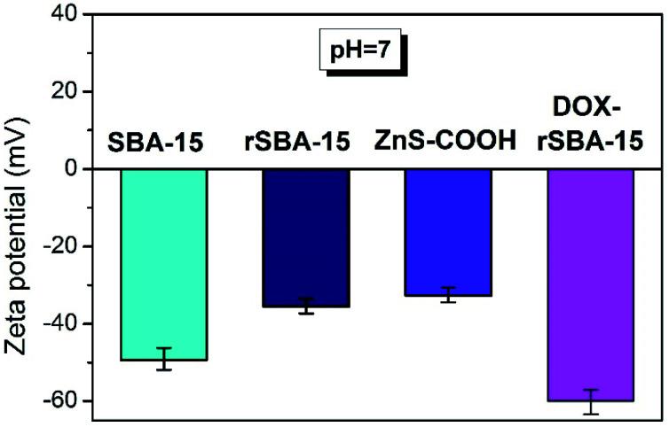 https://cdn.ncbi.nlm.nih.gov/pmc/blobs/8a7d/9052939/fb72ed73e72e/d0ra02091e-f12.jpg
