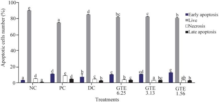 https://cdn.ncbi.nlm.nih.gov/pmc/blobs/8a7e/11005400/d93c8ca92466/AJMB-16-57-g003.jpg