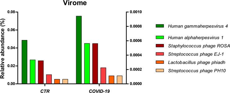 https://cdn.ncbi.nlm.nih.gov/pmc/blobs/8a7e/8261071/1128205c0d46/fmicb-12-687513-g006.jpg
